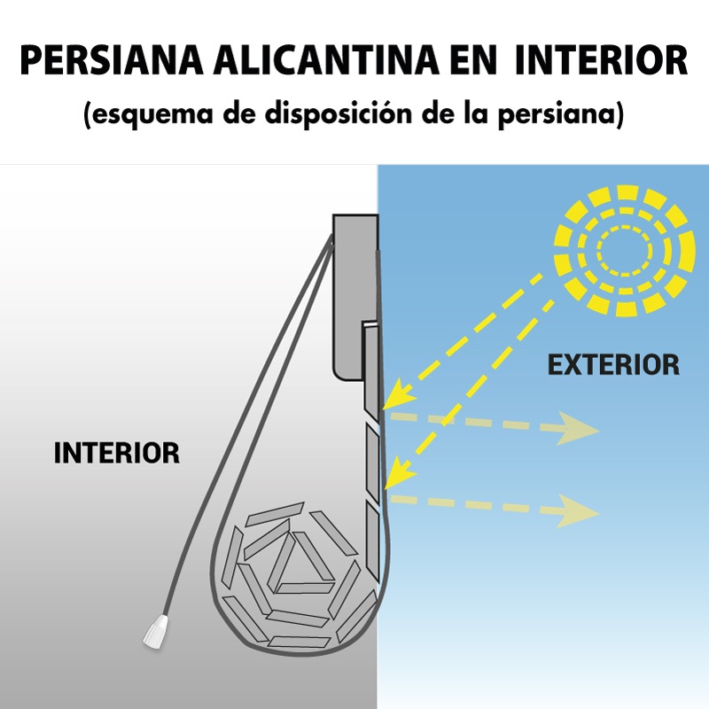 persianas alicantinas en interiores